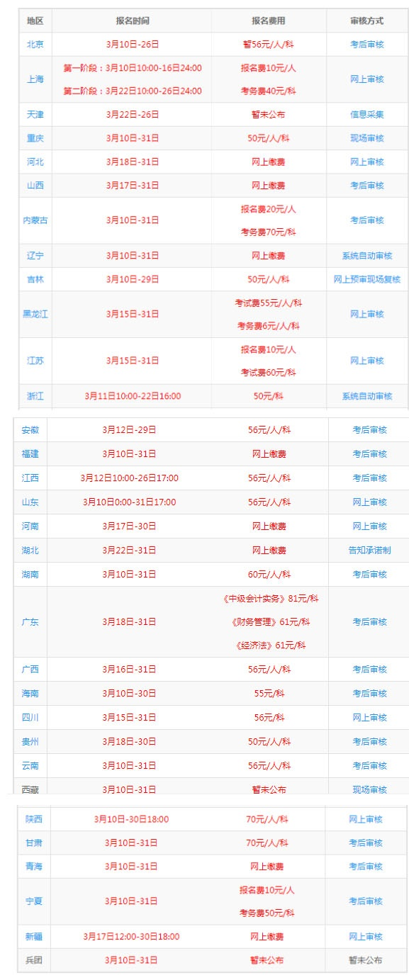 各地区中级报名时间