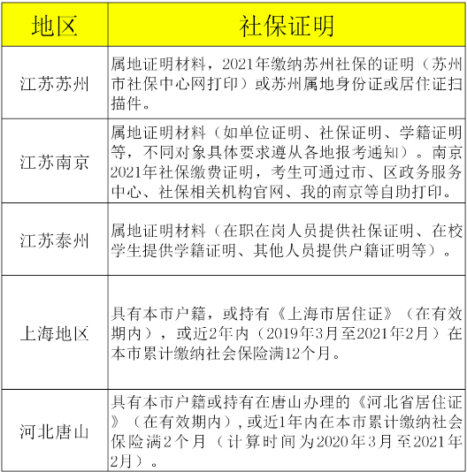 社保证明地区