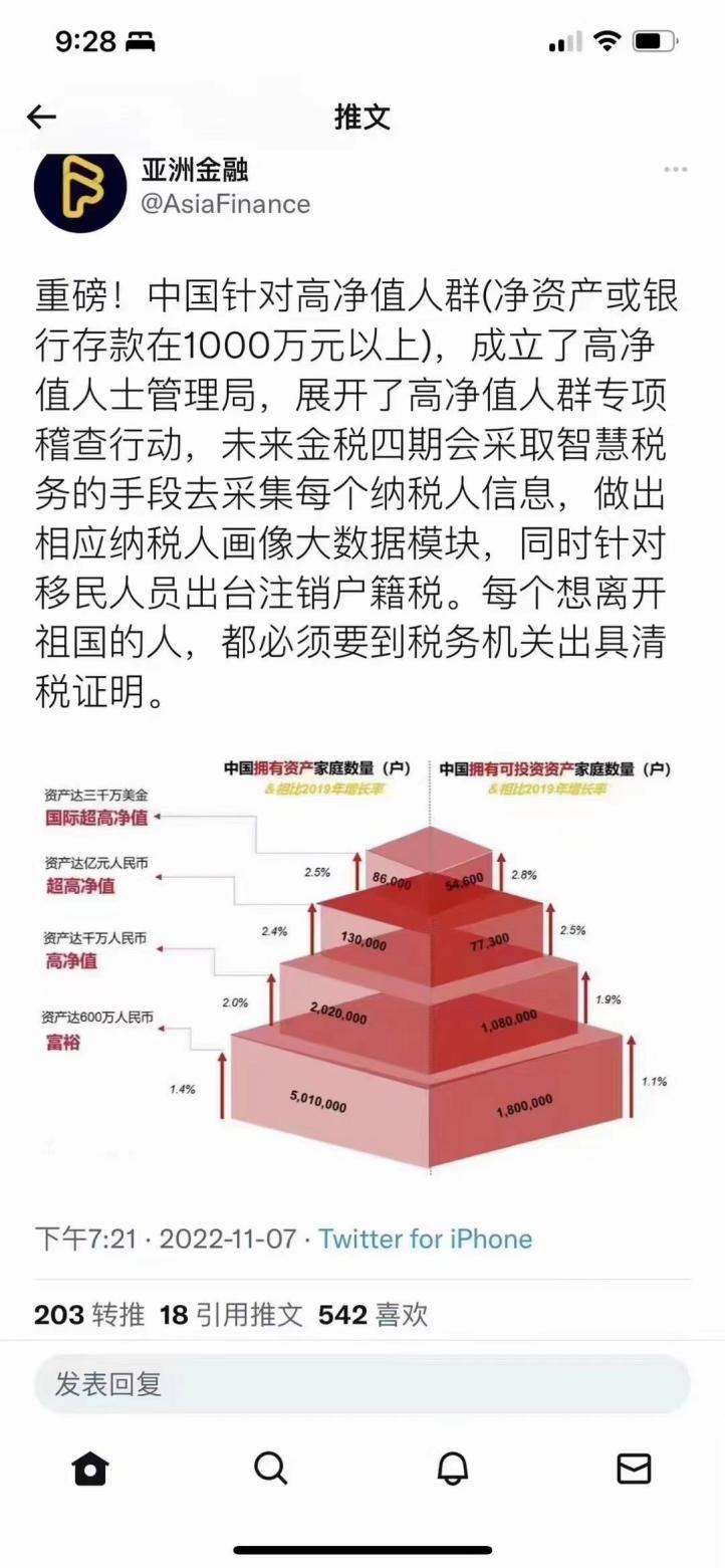 高净值人群管理